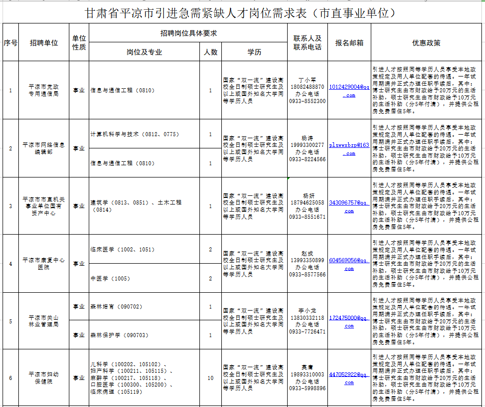 http://www.pingliang.gov.cn/xwzx/tzgg/202011/t20201111_867670.html(图2)