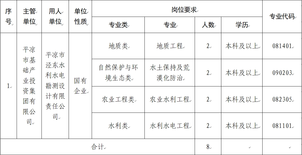 开云手机登录中心 2024年校园招聘公告(图1)